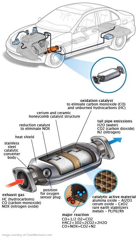 See P2929 repair manual